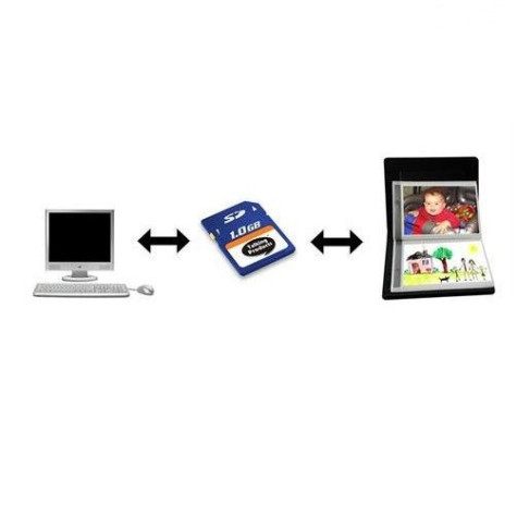 Talking Photo Album