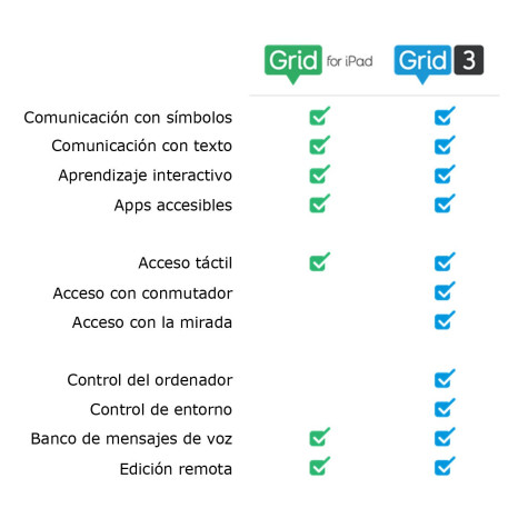 Grid for Ipad