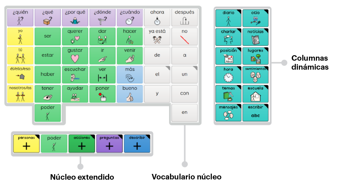 distribución super core.png