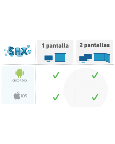SHX Rack - doppia proiezione